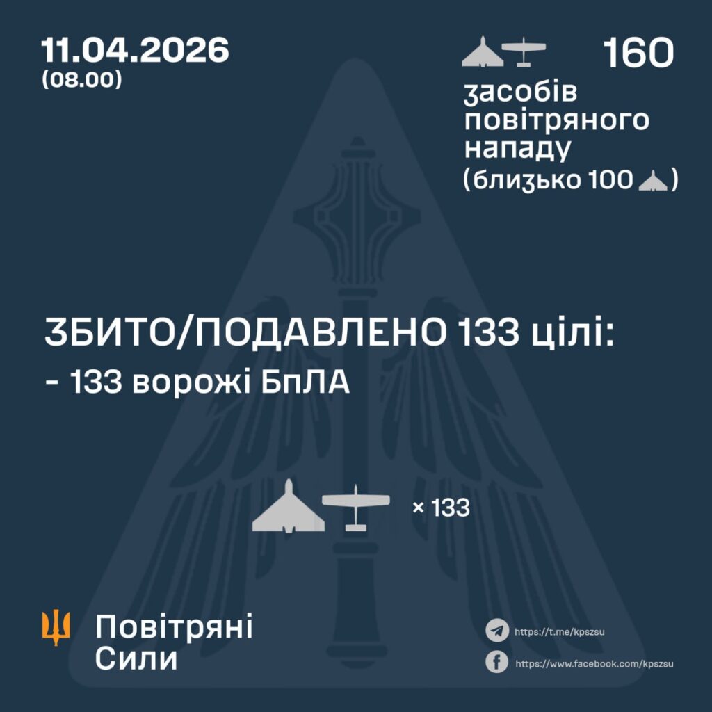 збили 11 квітня