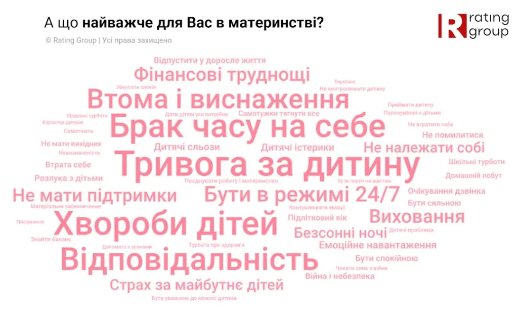 день матері опитування материнство хмара 2