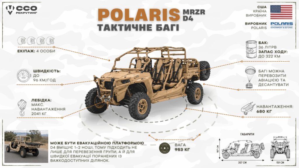 тактичне багі ССО