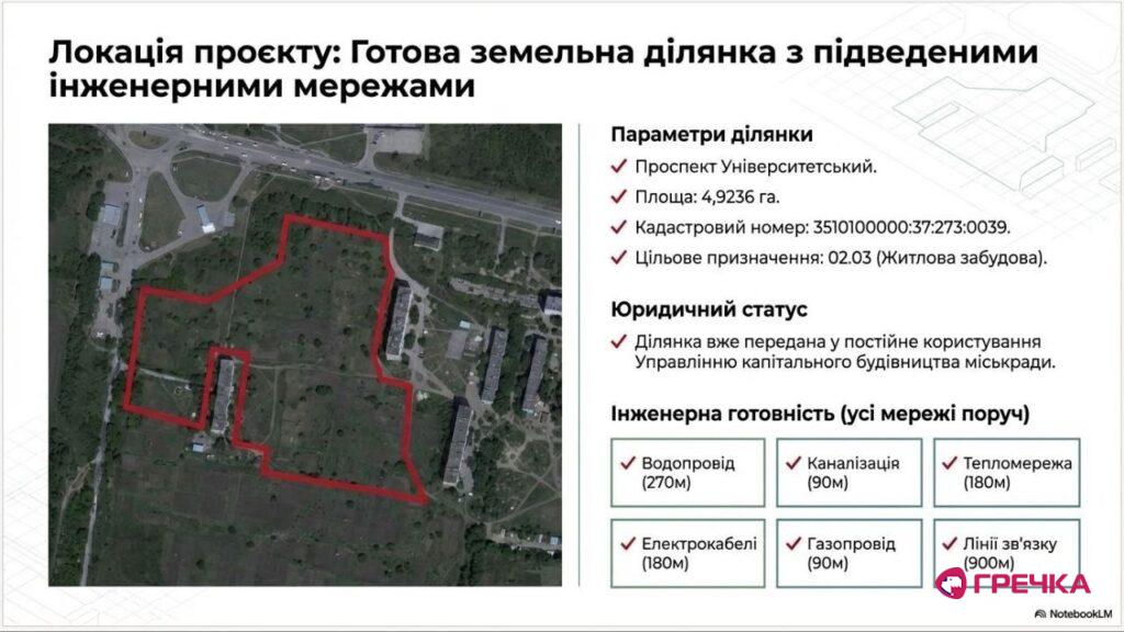 локація проєкту земельна ділянка на карті