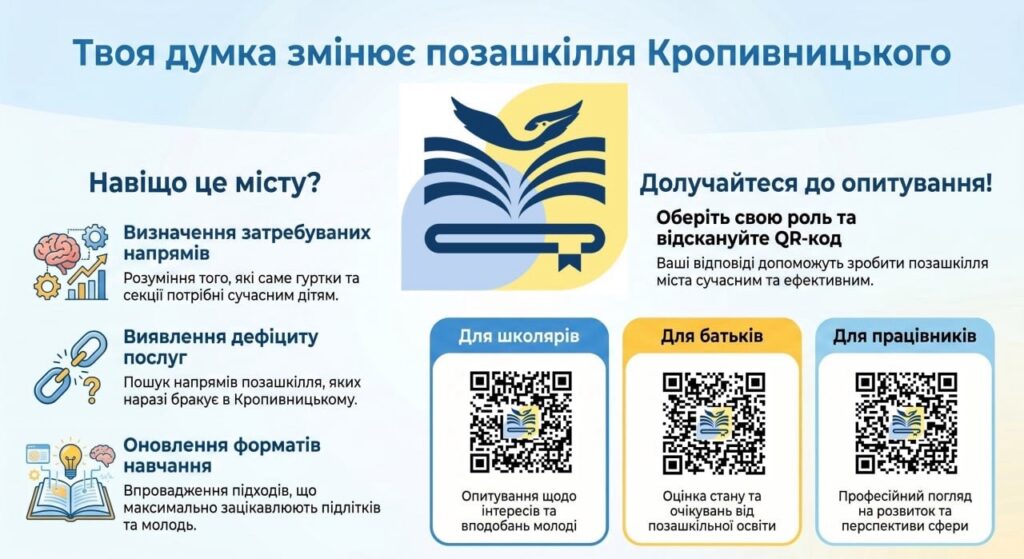 Анкети для батьків, дітей та працівників –  опитування відділу освіти