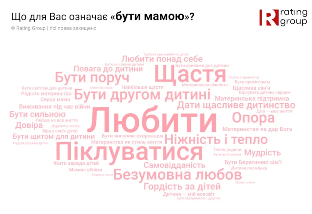 матері мами в Україні хмара