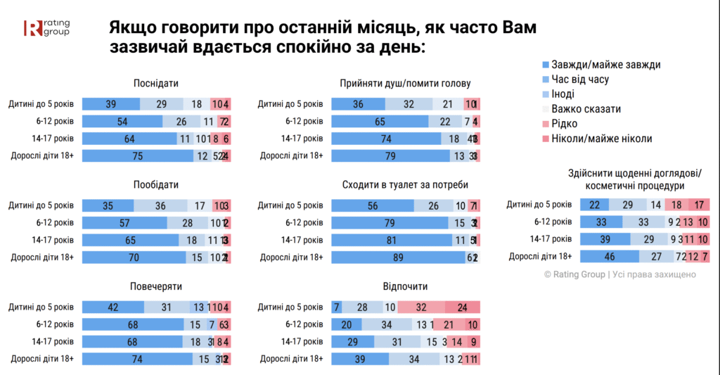 опитування до Дня матері
