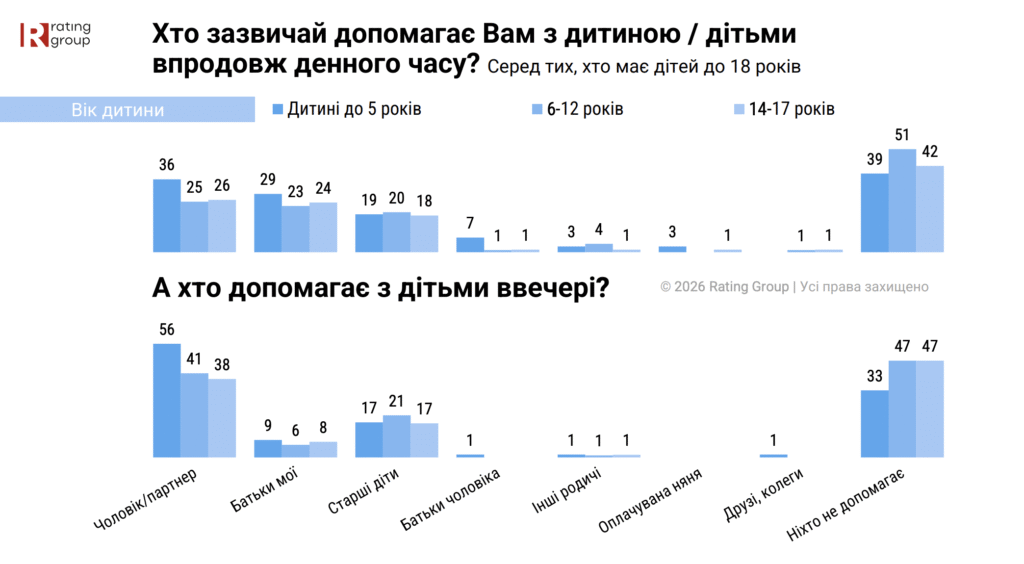 хто допомагає мамі