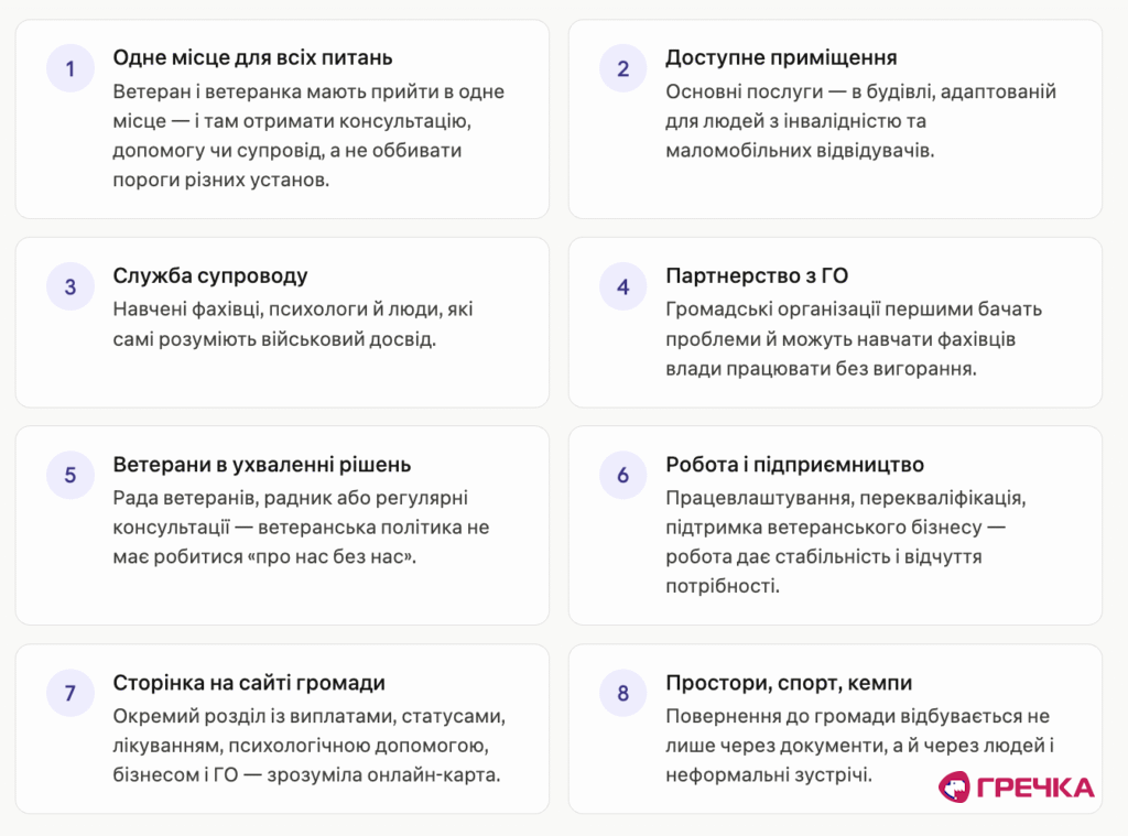 практичні кроки допомоги ветеранам ресоціалізація
