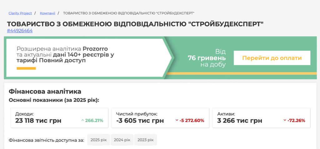 На Кіровоградщині сумнівний підрядник реконструює секретні обʼєкти за 266 мільйонів 2