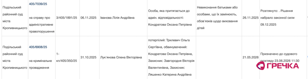 суд домашнє насильство Кондратова