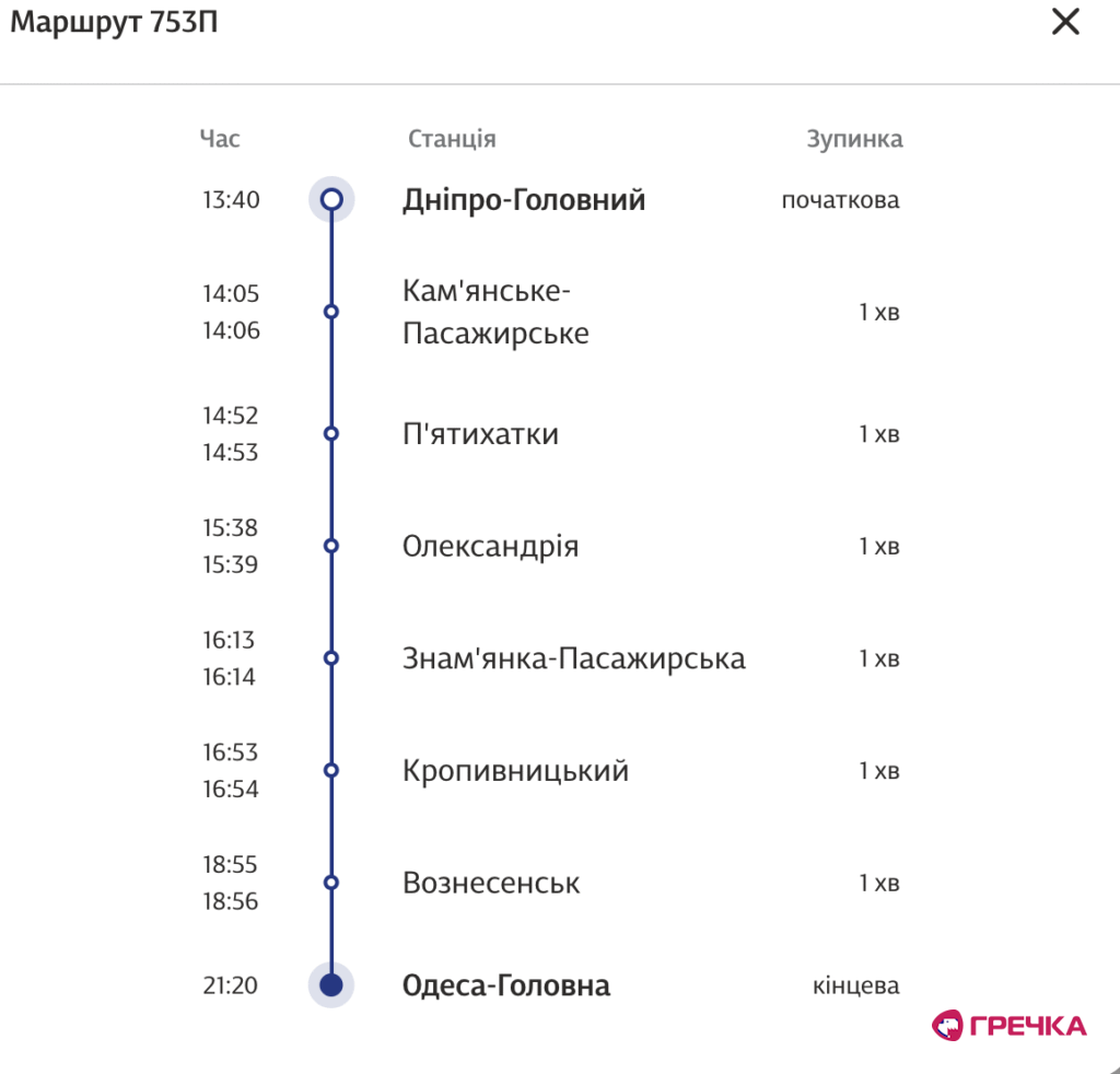 Інтерсіті до Одеси з Кропивницького розклад поїзда
