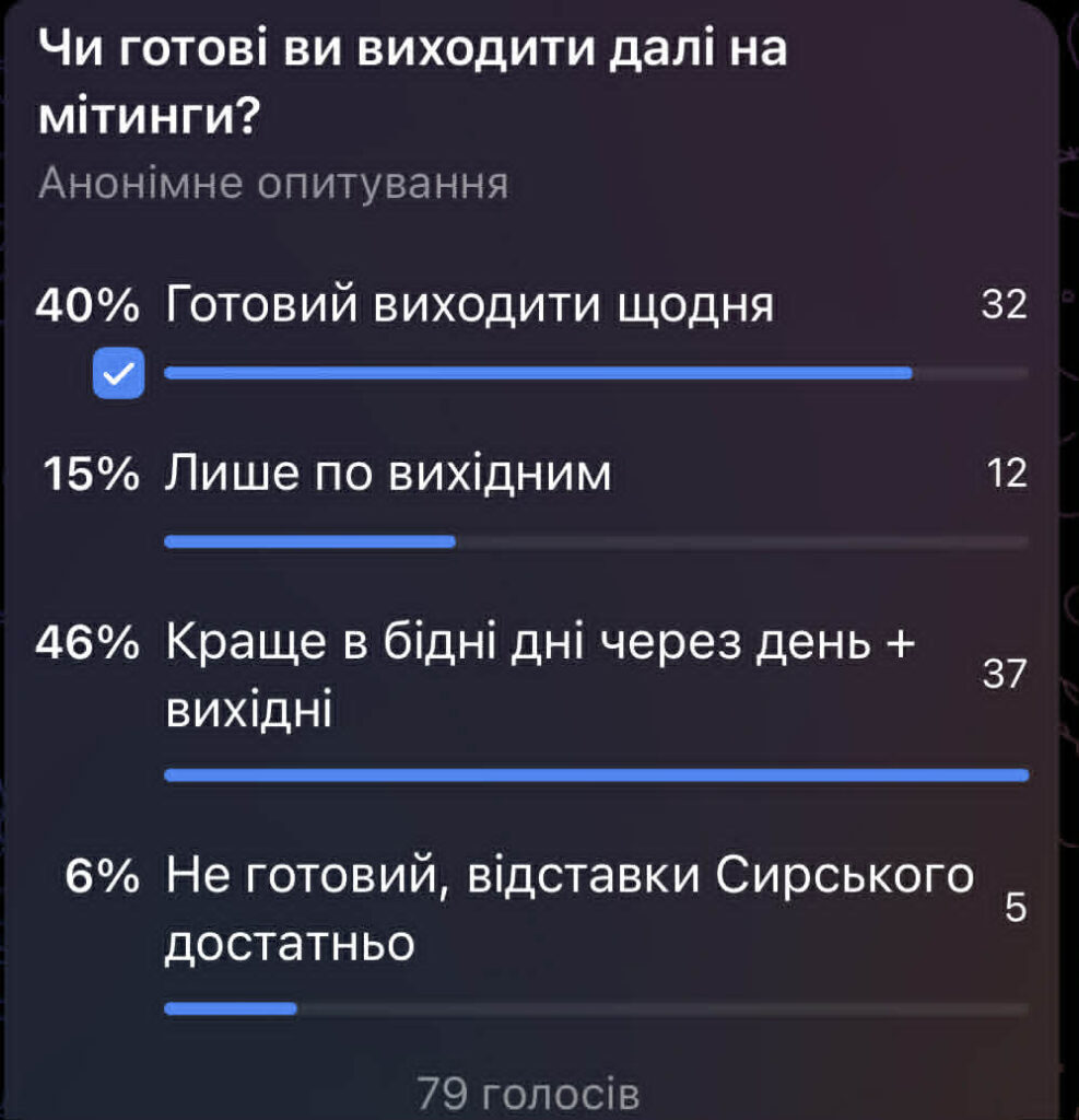 опитування мітинг у Кропивницькому